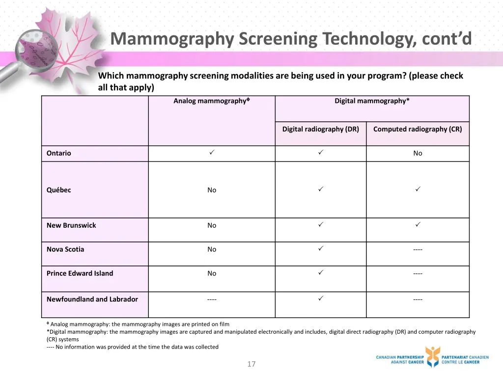 mammography screening t echnology cont d