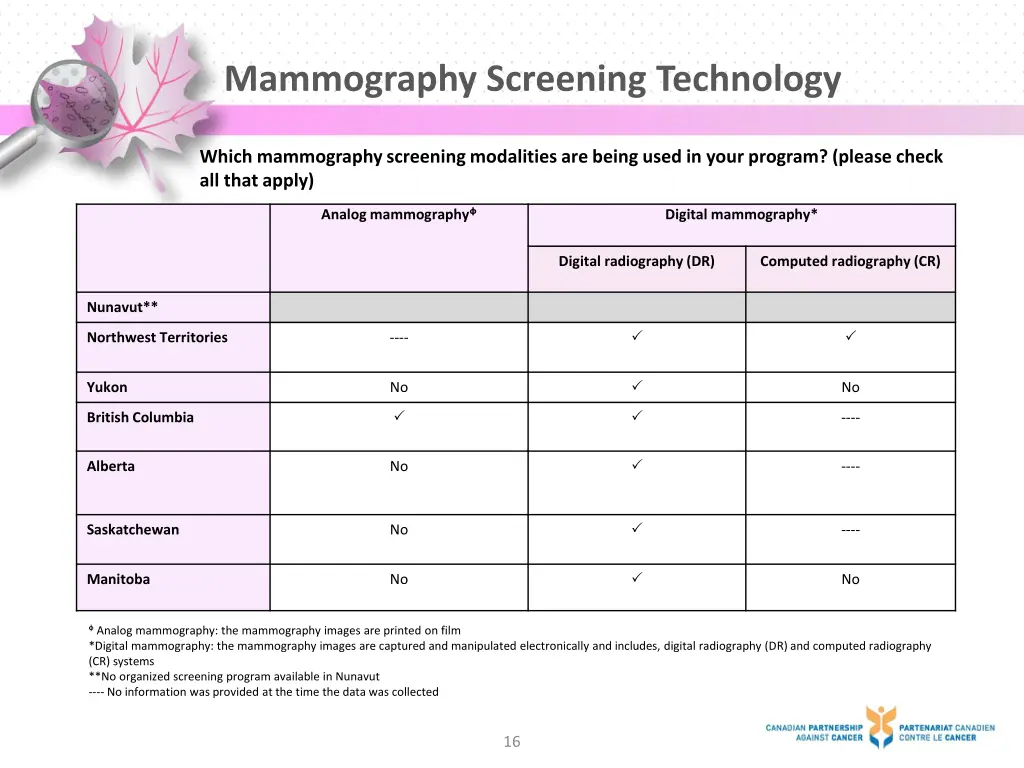 mammography screening technology