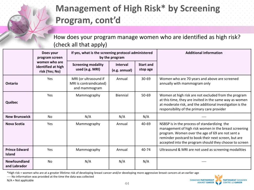 management of high risk by screening program cont