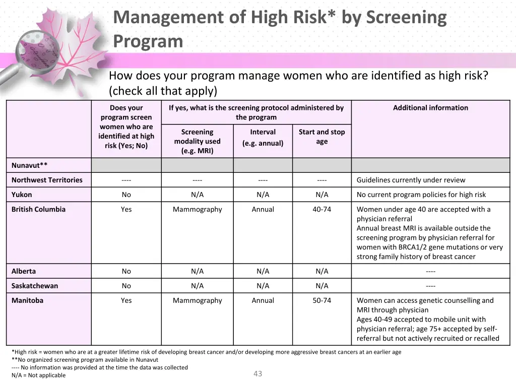 management of high risk by screening program