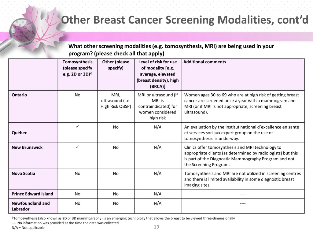 other breast cancer screening modalities cont d