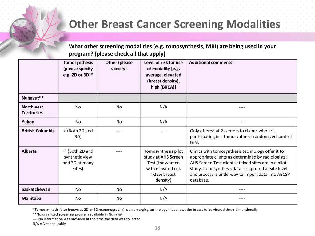 other breast cancer screening modalities