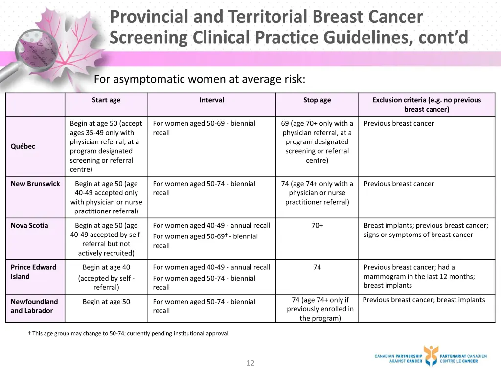 provincial and territorial breast cancer 2