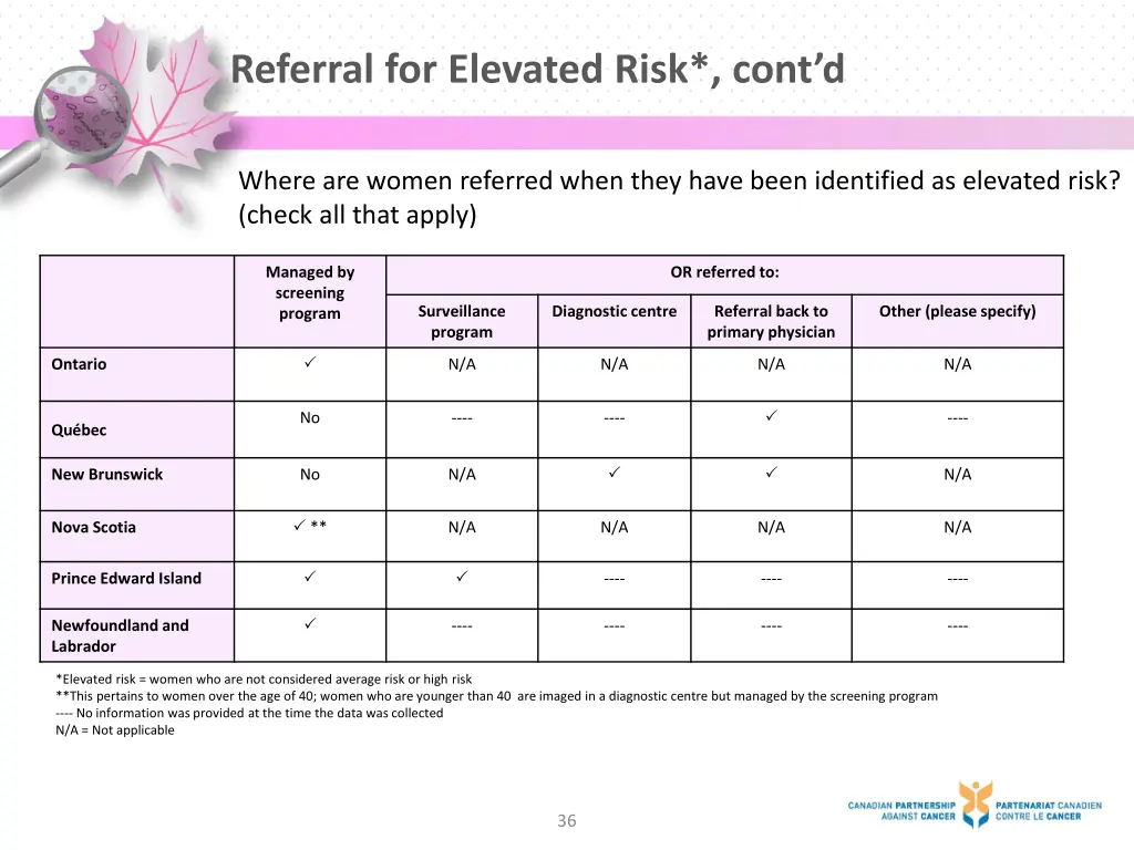 referral for elevated risk cont d