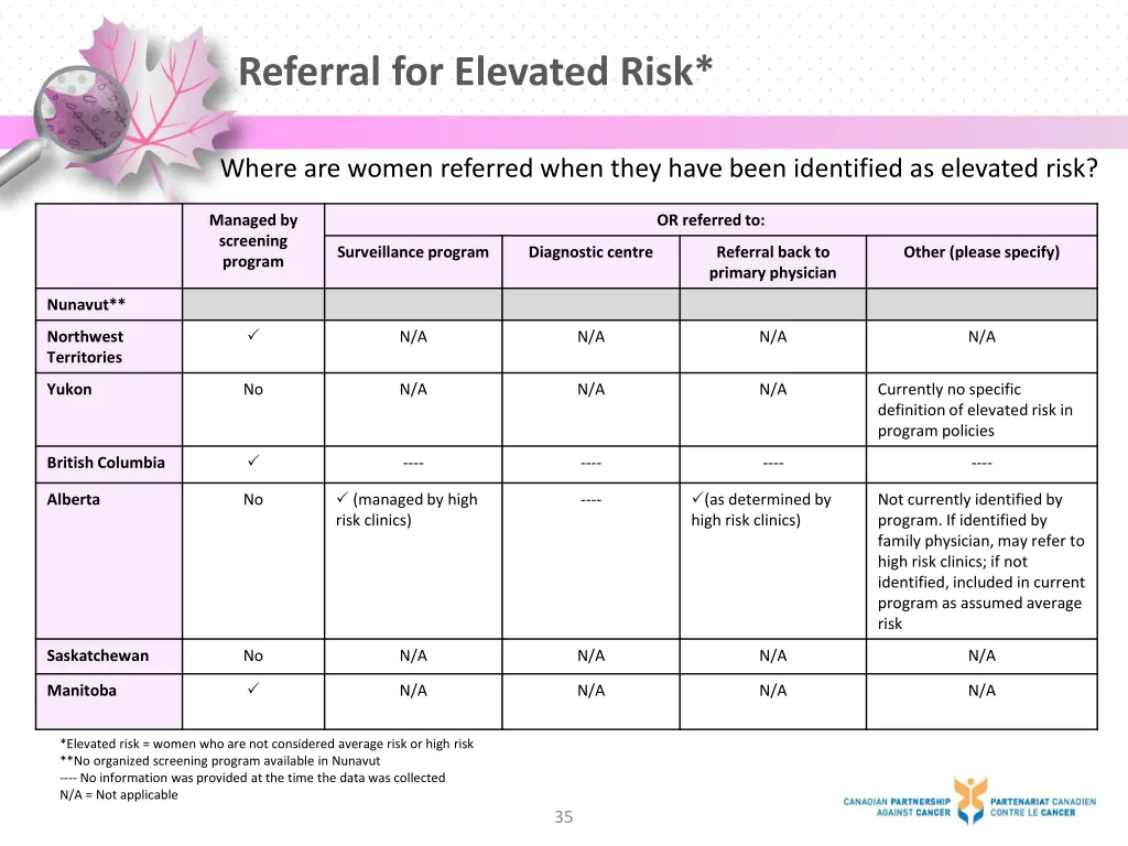 referral for elevated risk