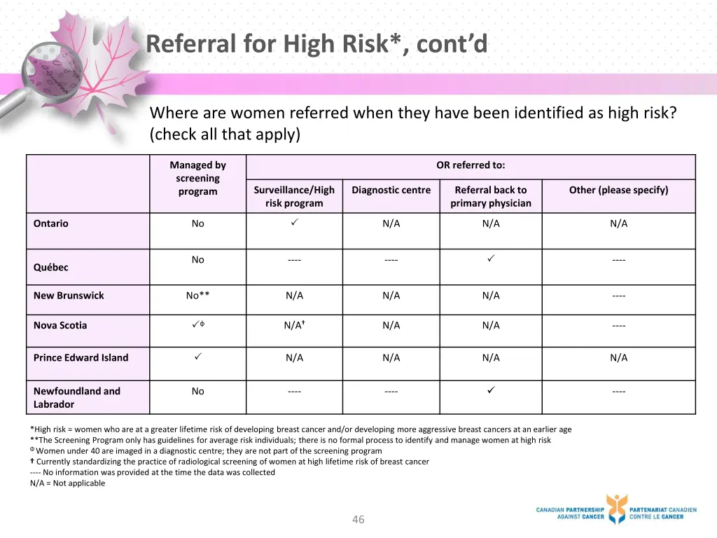 referral for high risk cont d