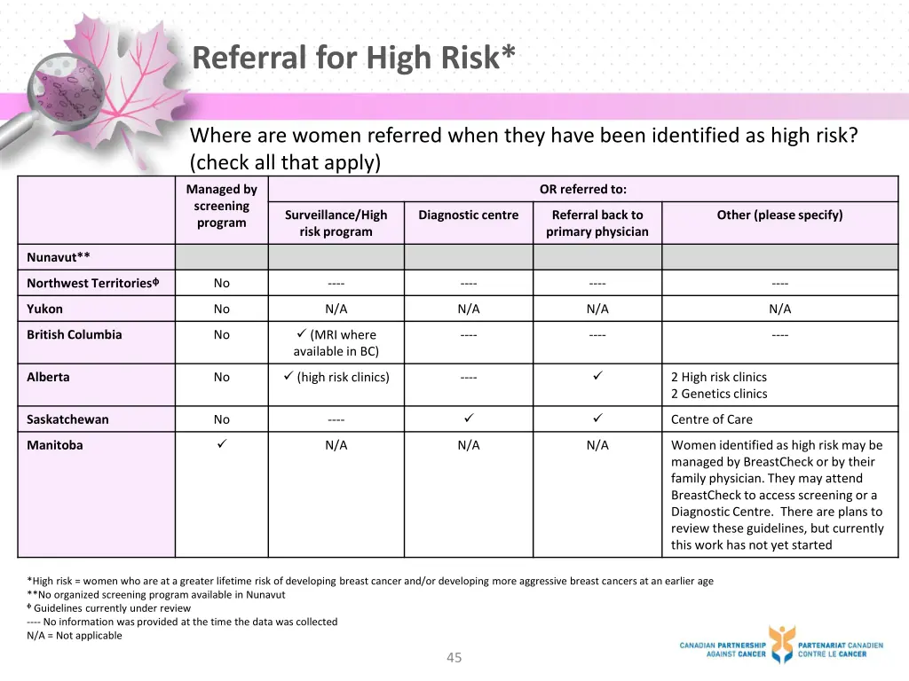 referral for high risk