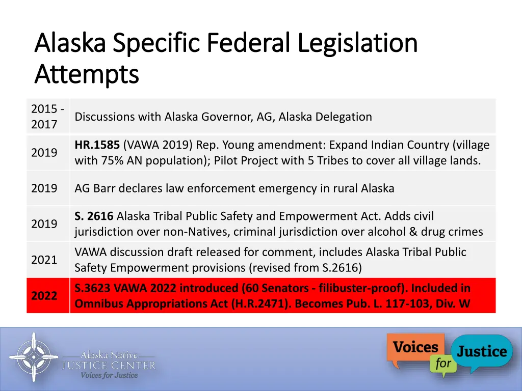 alaska specific federal legislation alaska 1