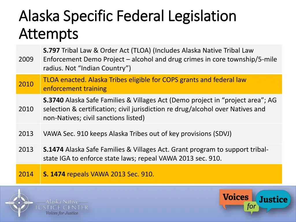 alaska specific federal legislation alaska