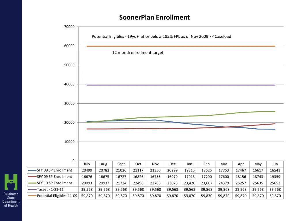 soonerplan enrollment