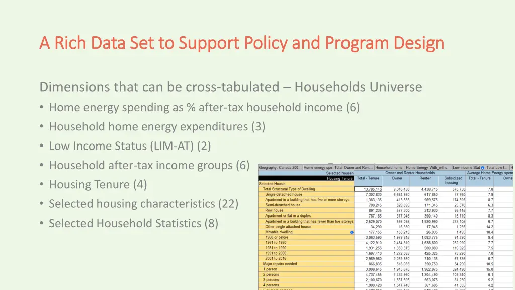 a rich data set to support policy and program