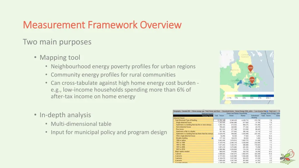 measurement framework overview measurement 1