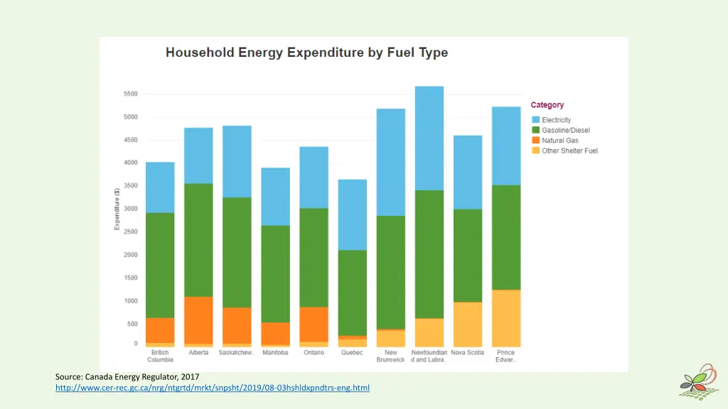 source canada energy regulator 2017 http