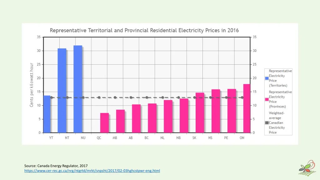 source canada energy regulator 2017 https