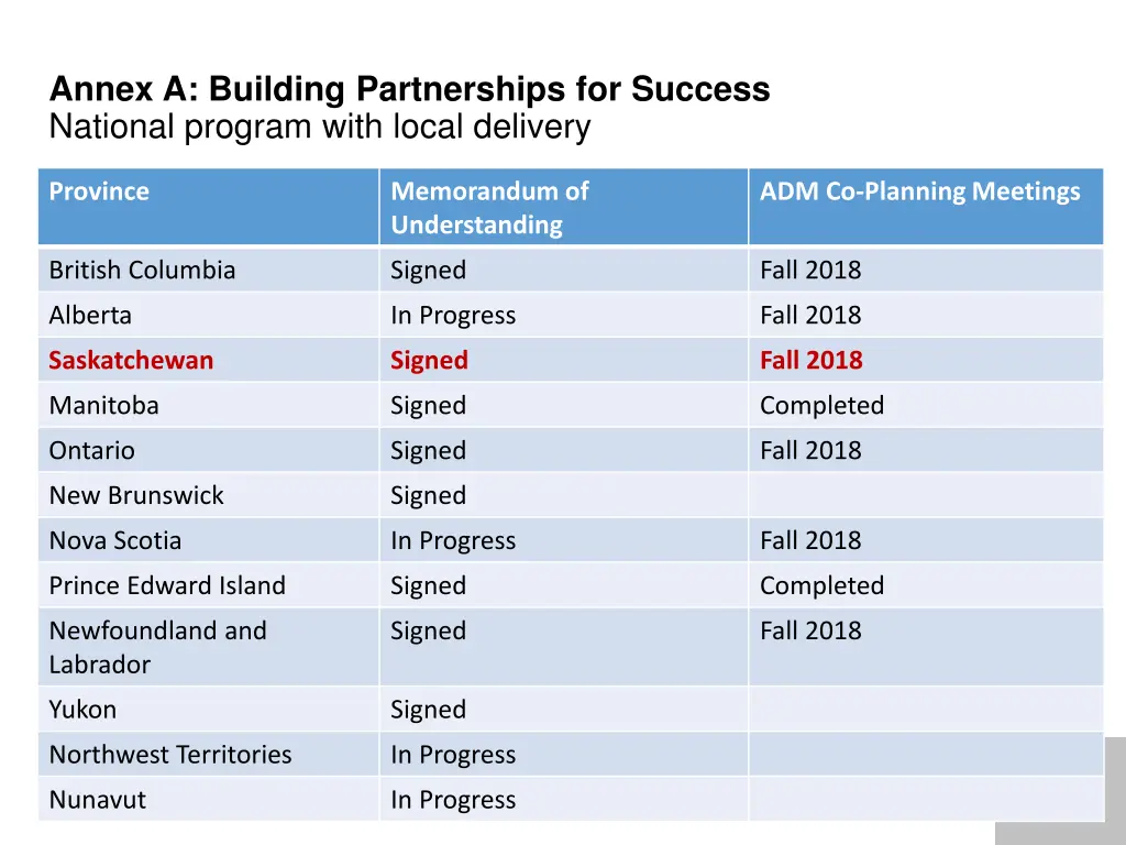 annex a building partnerships for success