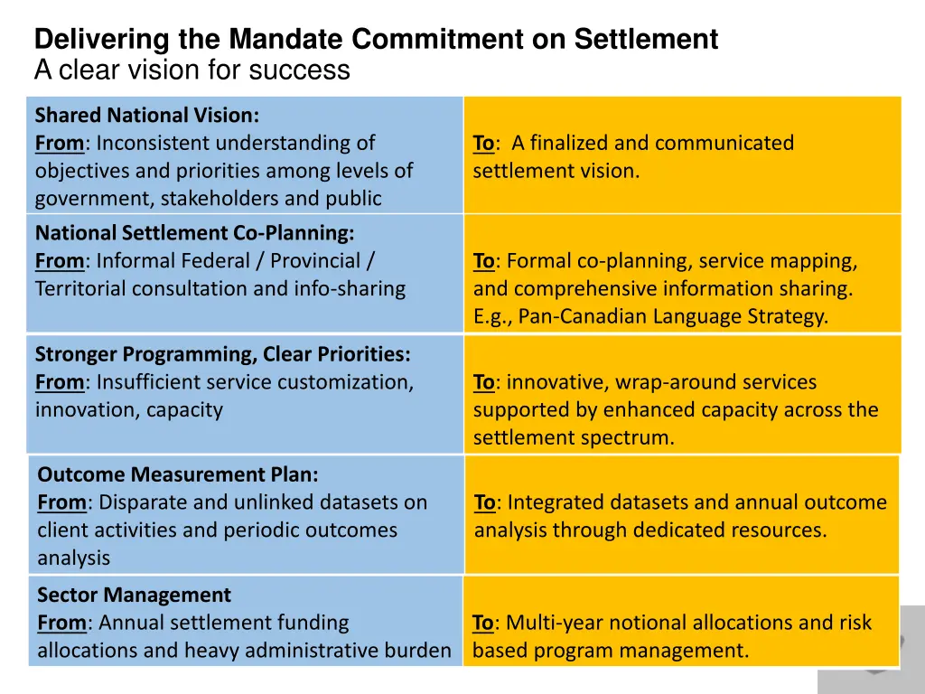 delivering the mandate commitment on settlement 1