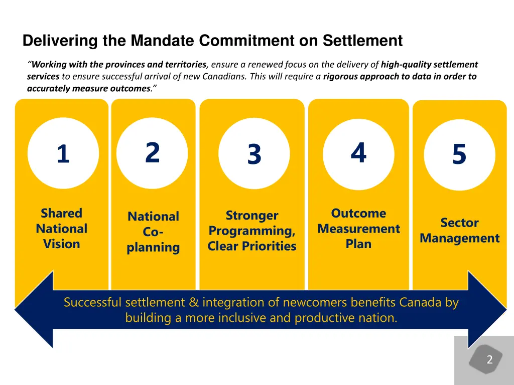 delivering the mandate commitment on settlement