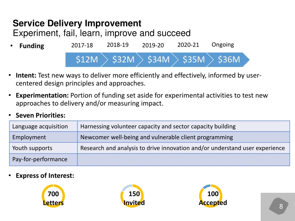 service delivery improvement experiment fail