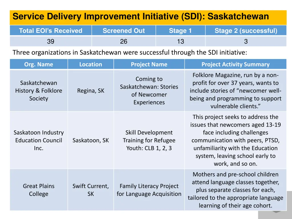 service delivery improvement initiative