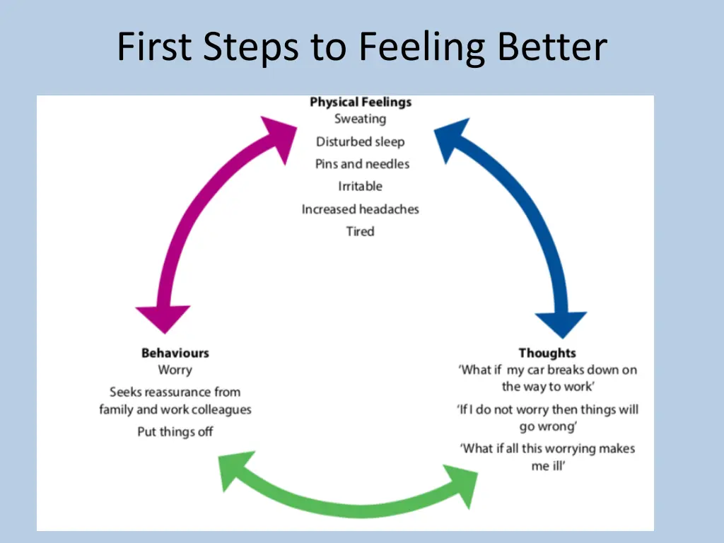 first steps to feeling better