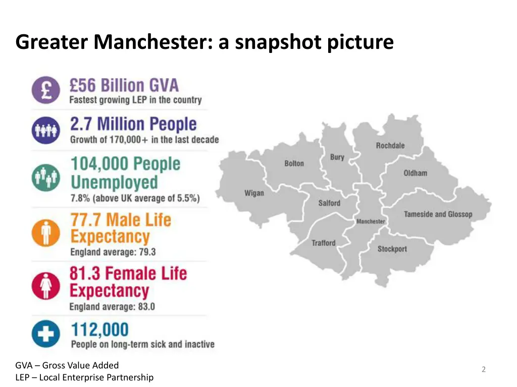 greater manchester a snapshot picture