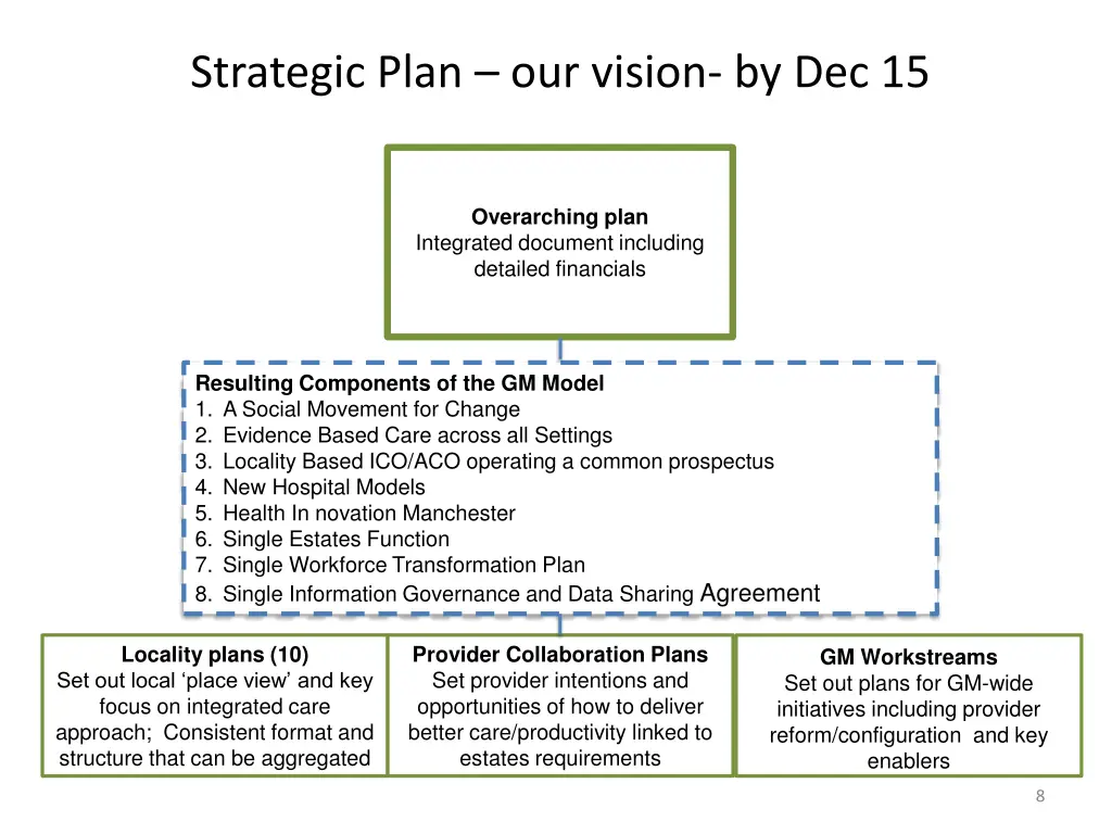 strategic plan our vision by dec 15