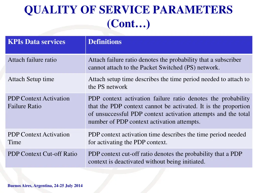 quality of service parameters cont 1