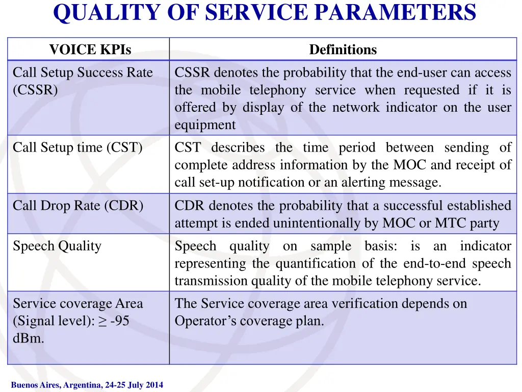 quality of service parameters