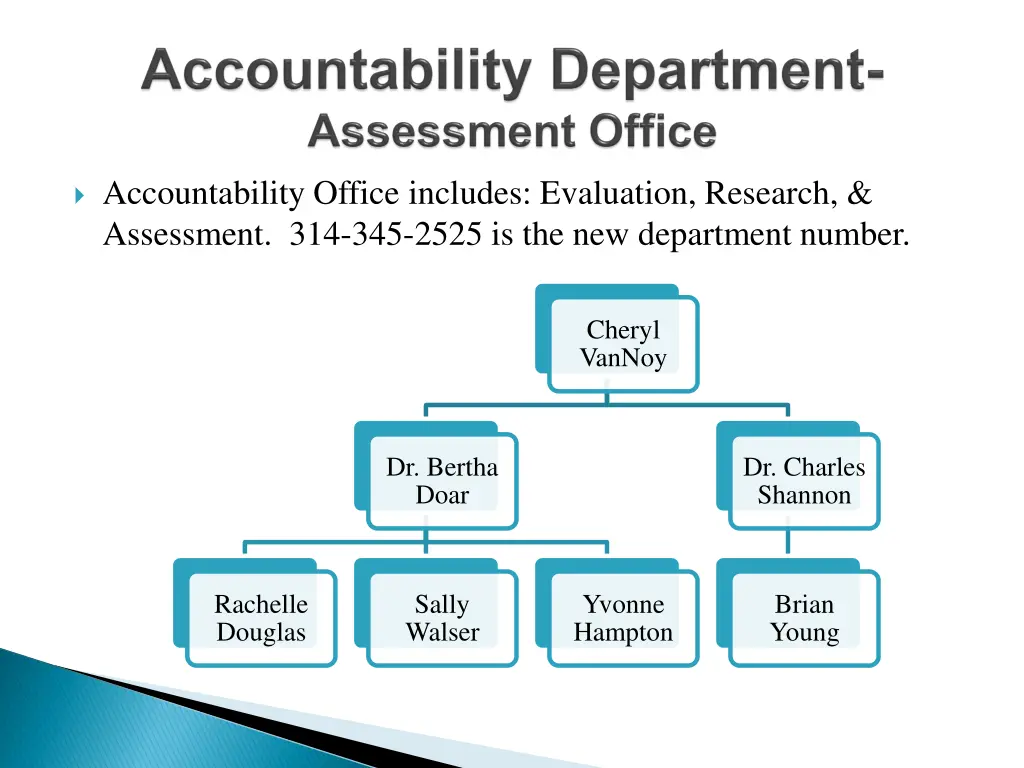 accountability office includes evaluation