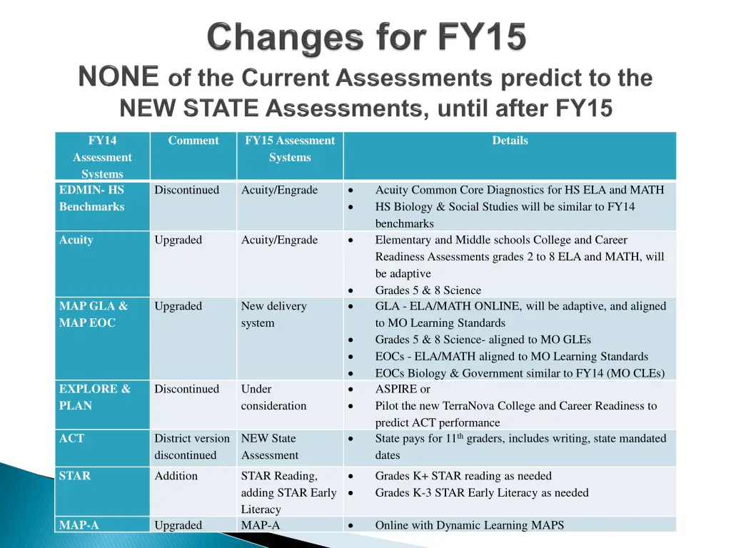 fy14 assessment systems edmin hs benchmarks