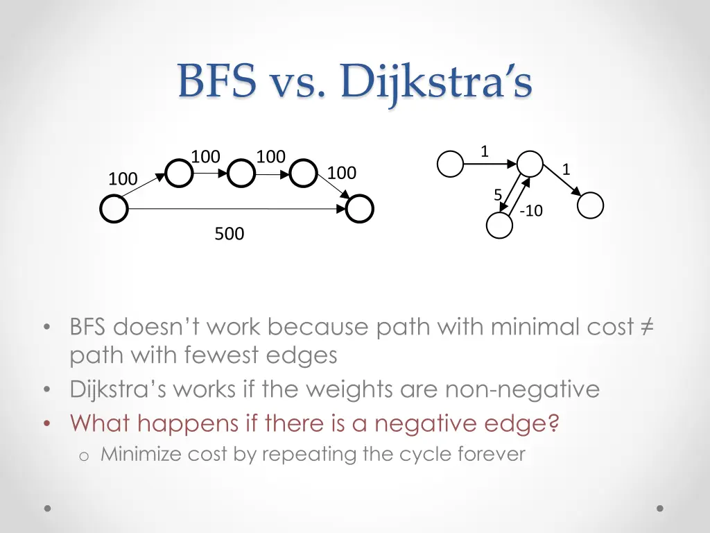 bfs vs dijkstra s