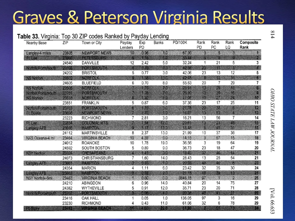 graves peterson virginia results