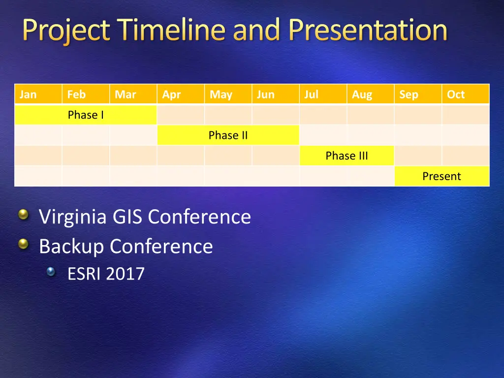 project timeline and presentation