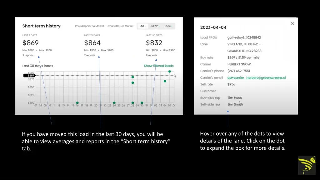 hover over any of the dots to view details