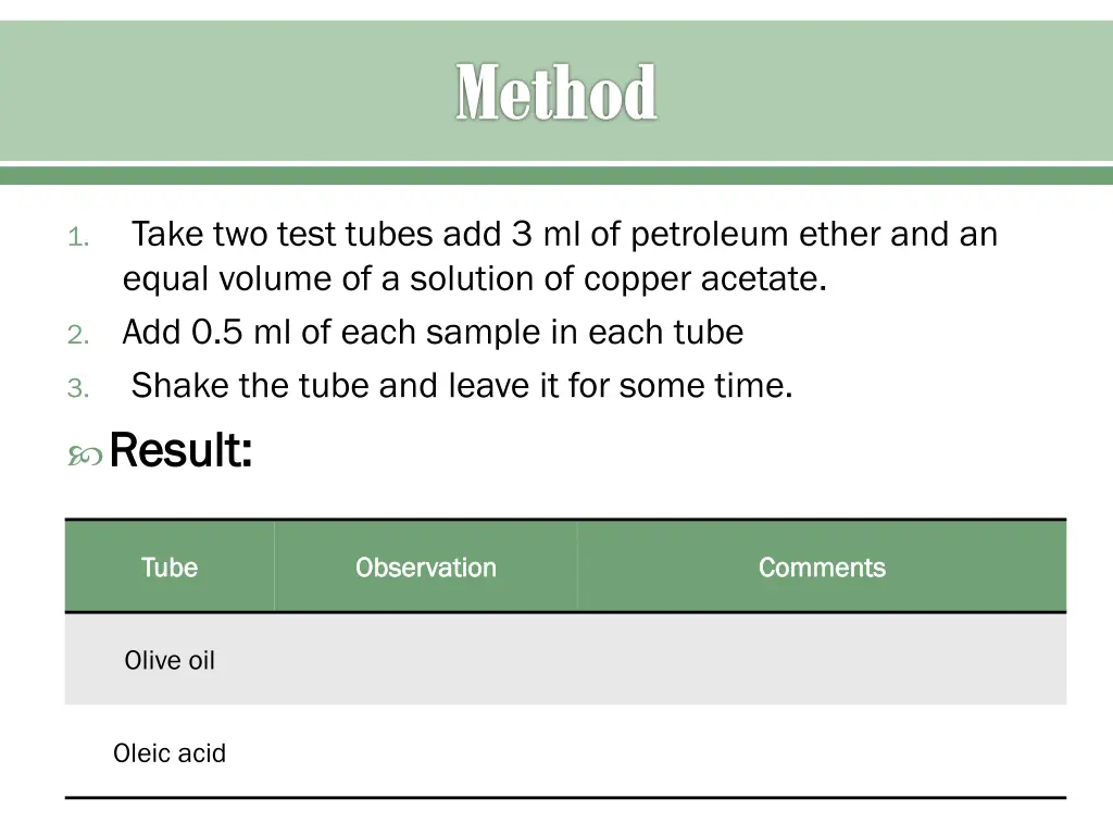 method