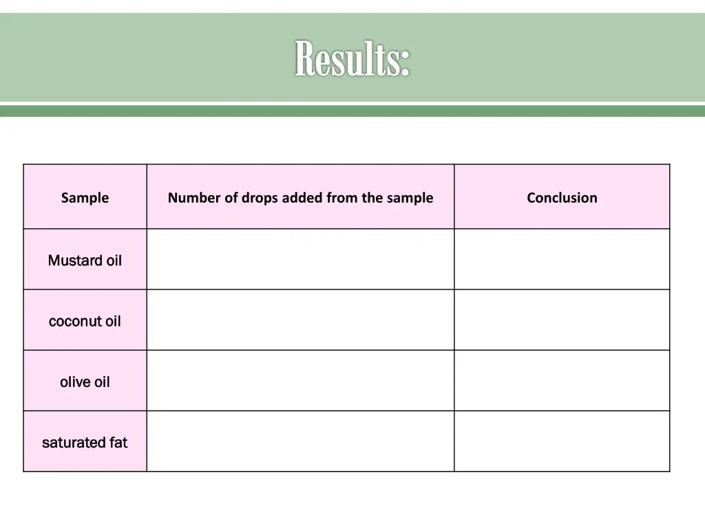 results