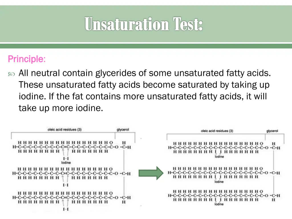 unsaturation test