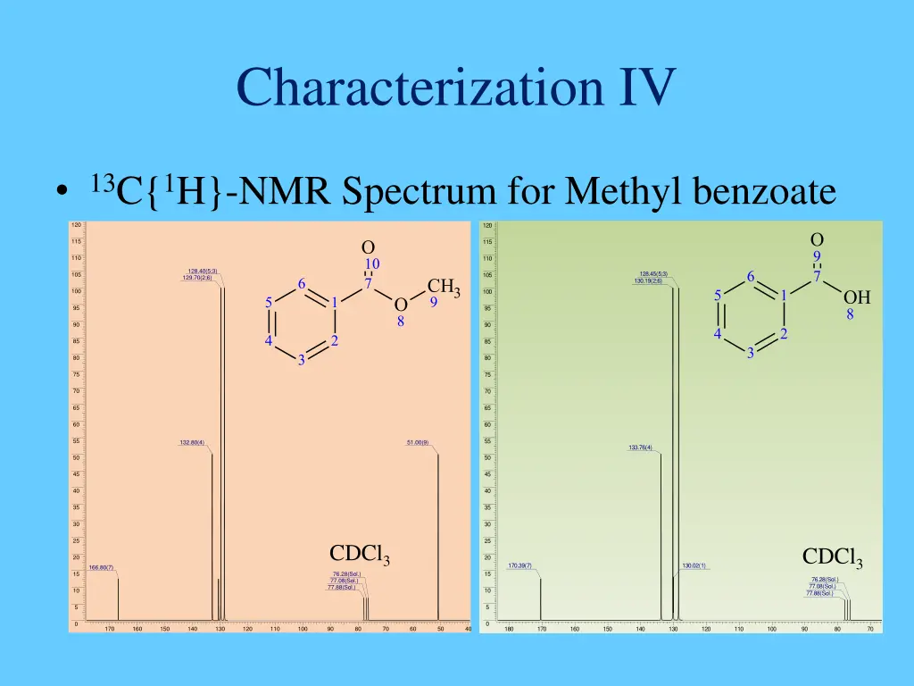 characterization iv