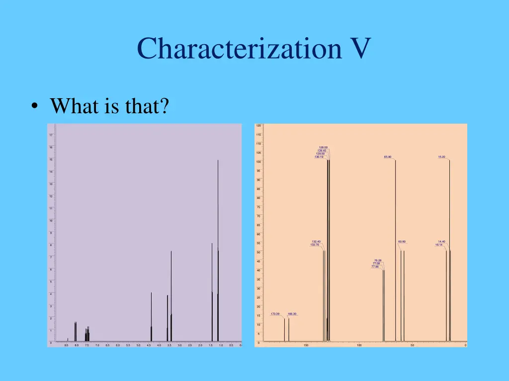 characterization v