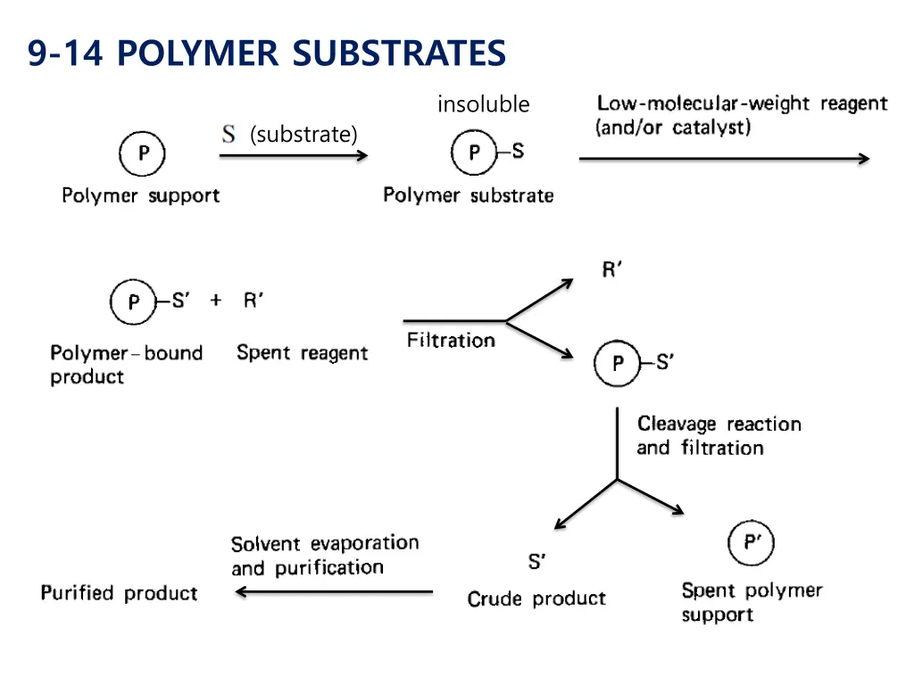 9 14 polymer substrates