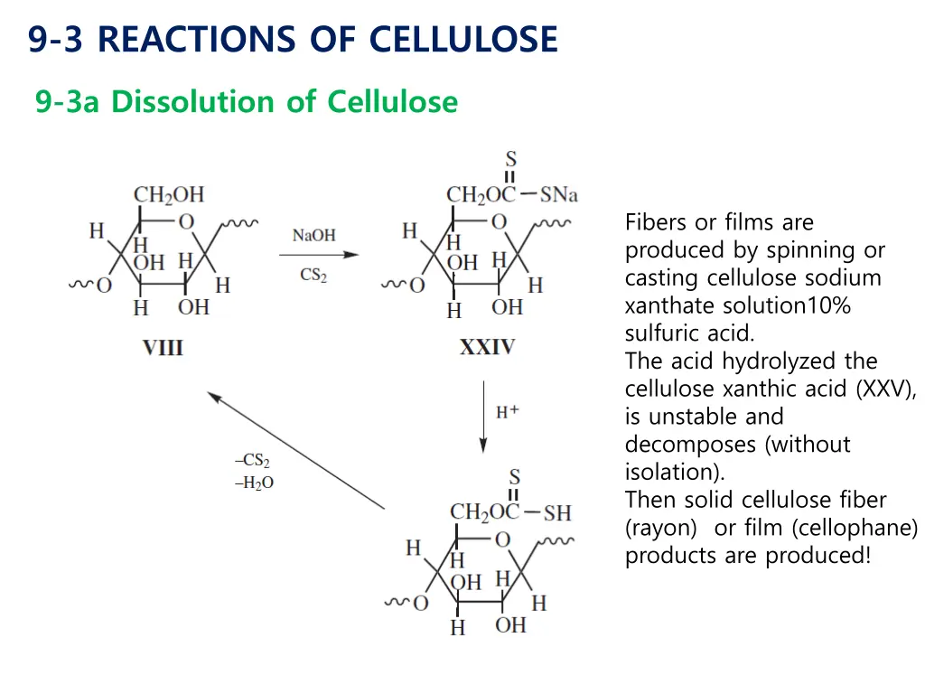 9 3 reactions of cellulose