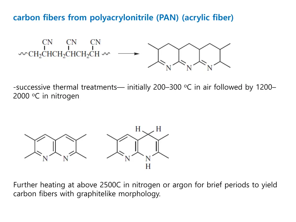 carbon fibers from polyacrylonitrile pan acrylic