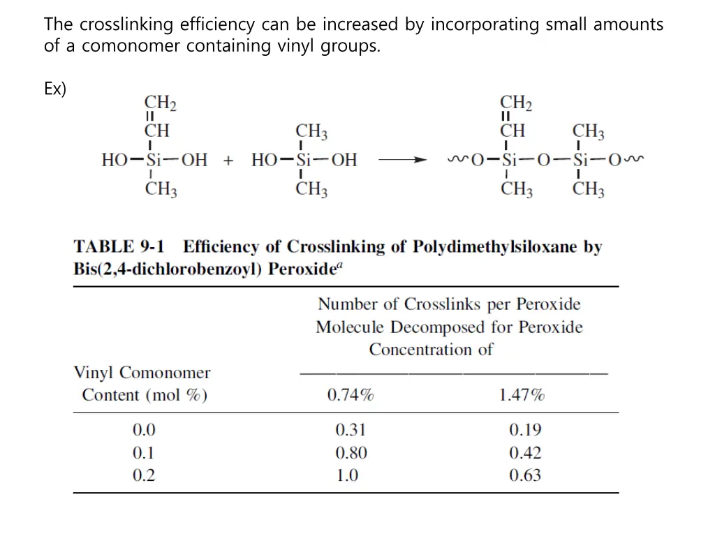 the crosslinking efficiency can be increased