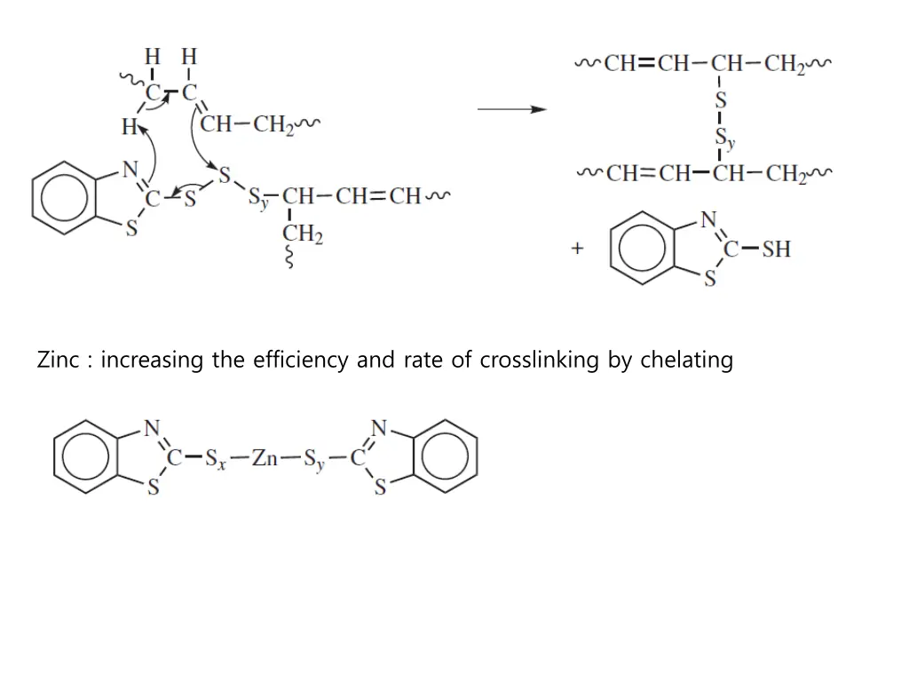 zinc increasing the efficiency and rate