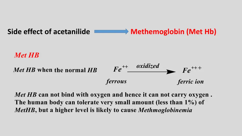 side effect of acetanilide