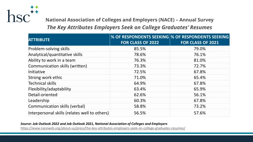 national association of colleges and employers