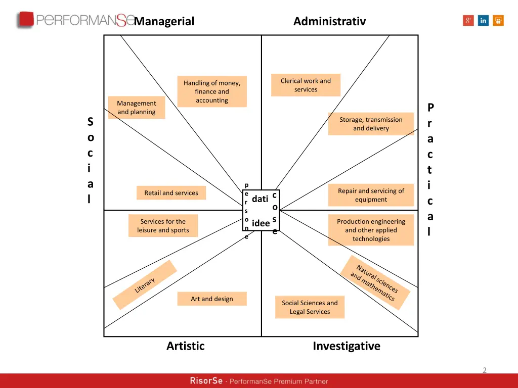 managerial