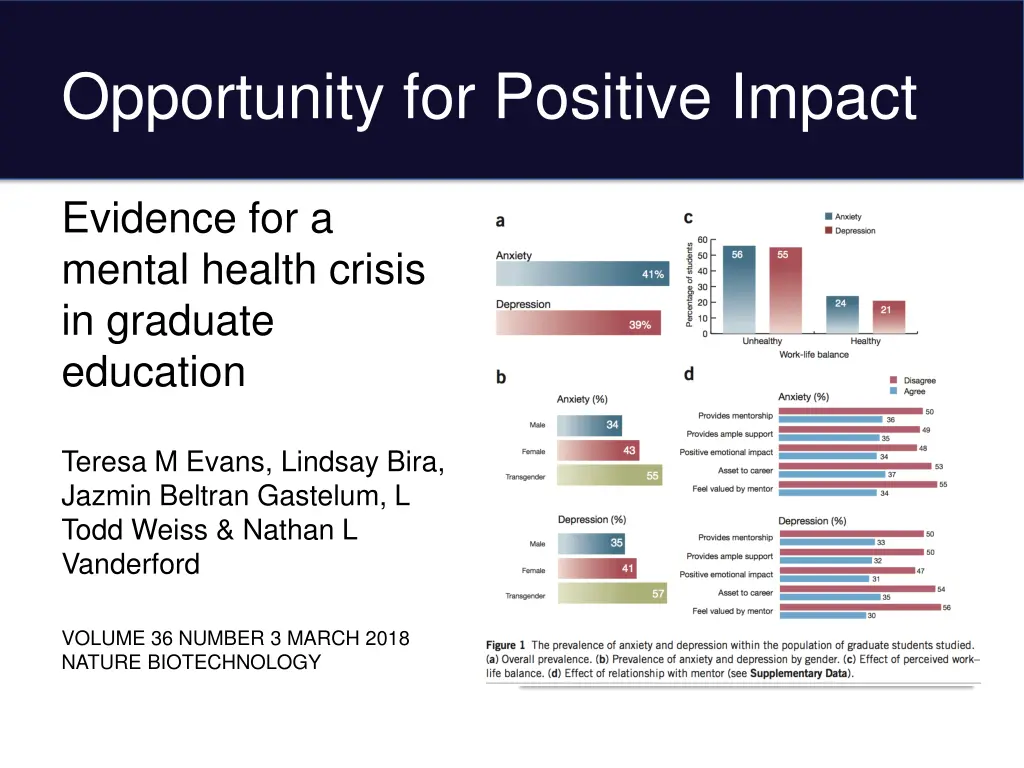 opportunity for positive impact