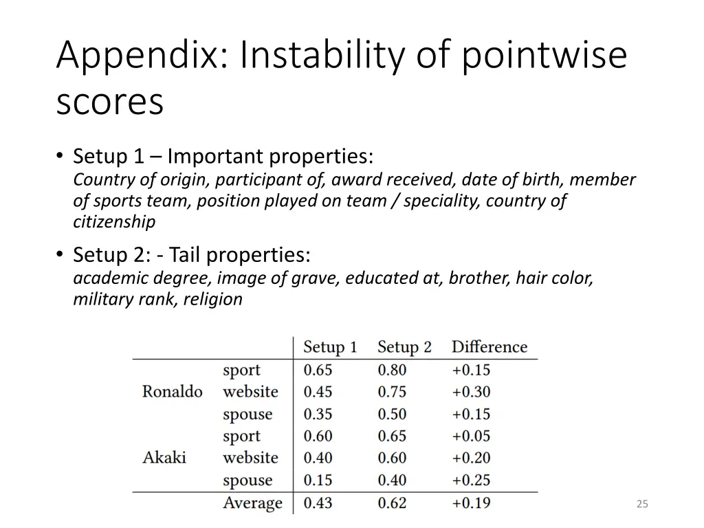 appendix instability of pointwise scores