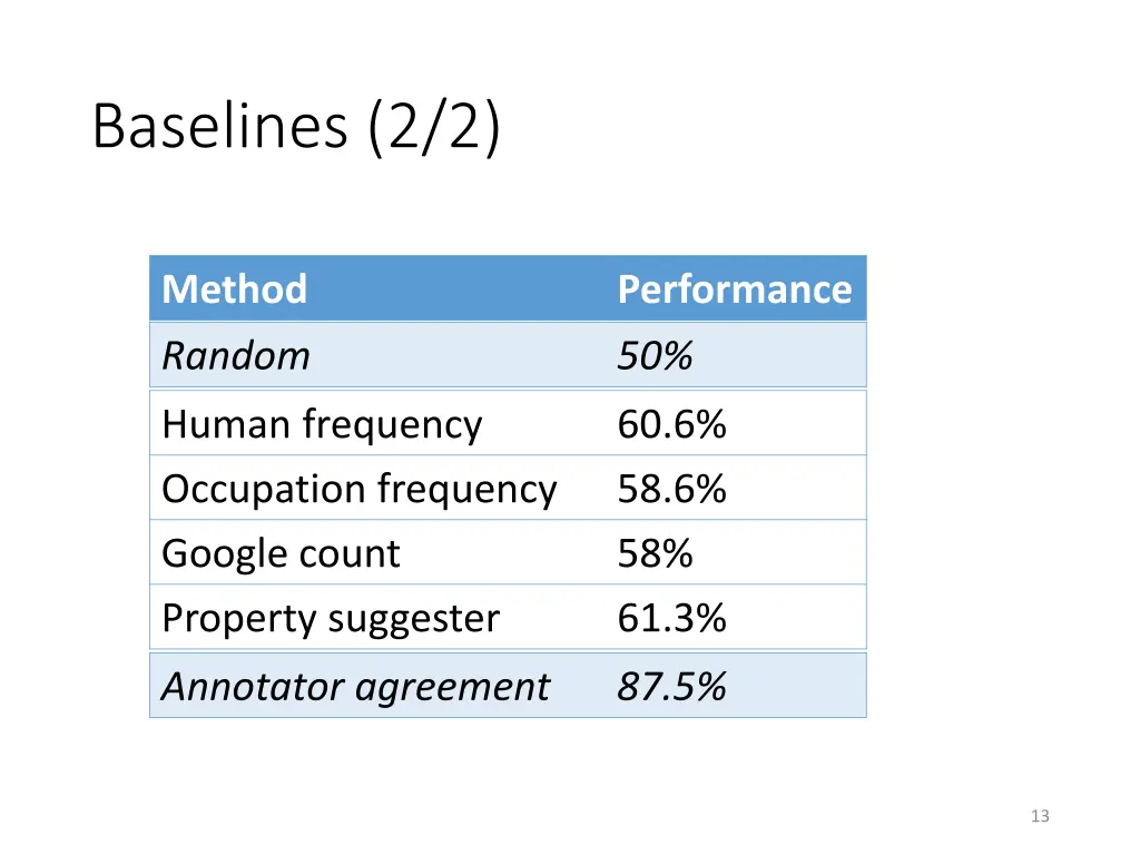 baselines 2 2